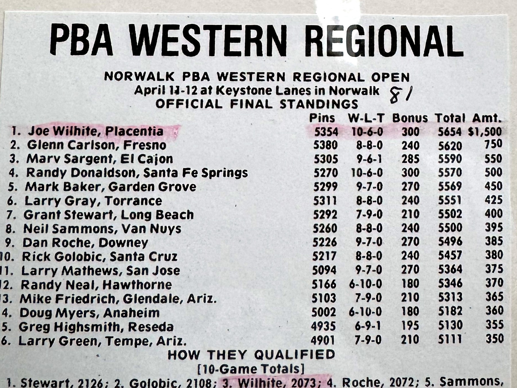 Original PBA Western Regional final standings listing Joe Wilhite in first place